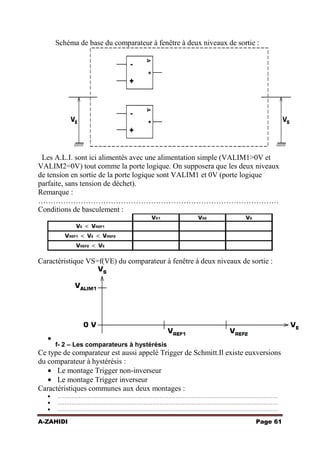 Schéma de base du comparateur à fenêtre à deux niveaux de sortie :

Les A.L.I. sont ici alimentés avec une alimentation simple (VALIM1>0V et
VALIM2=0V) tout comme la porte logique. On supposera que les deux niveaux
de tension en sortie de la porte logique sont VALIM1 et 0V (porte logique
parfaite, sans tension de déchet).
Remarque :
……………………………………………………………………………………
Conditions de basculement :

Caractéristique VS=f(VE) du comparateur à fenêtre à deux niveaux de sortie :

f- 2 – Les comparateurs à hystérésis

Ce type de comparateur est aussi appelé Trigger de Schmitt.Il existe euxversions
du comparateur à hystérésis :
Le montage Trigger non-inverseur
Le montage Trigger inverseur
Caractéristiques communes aux deux montages :
……………………………………………………………………………………………………………
……………………………………………………………………………………………………………
……………………………………………………………………………………………………………

A-ZAHIDI

Page 61

 