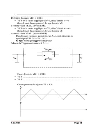 ……………………………………………………………………………………………………………
…………………………………………………………………………………………………………

Définition des seuils VBH et VHB :
VBH est la valeur à appliquer sur VE, afin d’obtenir V+=V–
(basculement du comparateur), lorsque la sortie VS
a comme valeur VSAT2 (niveau BAS).
VHB est la valeur à appliquer sur VE, afin d’obtenir V+=V–
(basculement du comparateur), lorsque la sortie VS
a comme valeur VSAT1 (niveau HAUT).
Dans les deux montages qui suivent, les A.L.I. sont alimentés en
symétrique (VALIM1=-VALIM2).
f-2-1) Le montage Trigger non inverseur

Schéma du Trigger non-inverseur à A.L.I. :

Calcul des seuils VBH et VHB :
VBH ………………………………………………………………………
VHB ………………………………………………………………………
Chronogrammes des signaux VE et VS :

A-ZAHIDI

Page 62

 