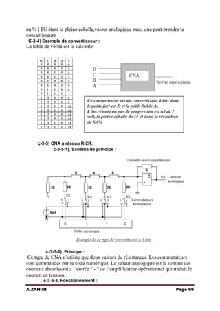 en % ( PE étant la pleine échelle,valeur analogique max. que peut prendre le
convertisseur)
C-3-4) Exemple de convertisseur :

La table de vérité est la suivante

c-3-5) CNA à réseau R-2R:
c-3-5-1). Schéma de principe :

c-3-5-2). Principe :

Ce type de CNA n’utilise que deux valeurs de résistances. Les commutateurs
sont commandés par le code numérique. La valeur analogique est la somme des
courants aboutissant a l’entrée " - " de l’amplificateur opérationnel qui traduit le
courant en tension.
c-3-5-3. Fonctionnement :
A-ZAHIDI

Page 69

 