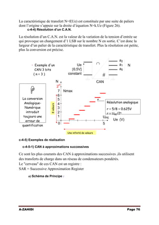 La caractéristique de transfert N=f(Ue) est constituée par une suite de paliers
dont l’origine s’appuie sur la droite d’équation N=k.Ue (Figure 26).
c-4-4) Résolution d’un C.A.N.

La résolution d’un C.A.N. est la valeur de la variation de la tension d’entrée ue
qui provoque un changement d’1 LSB sur le nombre N en sortie. C’est donc la
largeur d’un palier de la caractéristique de transfert. Plus la résolution est petite,
plus la conversion est précise.

c-4-5) Exemples de réalisation
c-4-5-1) CAN à approximations successives

Ce sont les plus courants des CAN à approximations successives ,ils utilisent
des transferts de charge dans un réseau de condensateurs pondérés.
Le "cerveau" de ces CAN est un registre :
SAR = Successive Approximation Register
a) Schéma de Principe :

A-ZAHIDI

Page 76

 