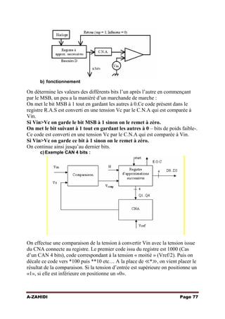 b) fonctionnement

On détermine les valeurs des différents bits l’un après l’autre en commençant
par le MSB, un peu a la maniéré d’un marchande de marche :
On met le bit MSB à 1 tout en gardant les autres à 0.Ce code présent dans le
registre R.A.S est converti en une tension Vc par le C.N.A qui est comparée à
Vin.
Si Vin>Vc on garde le bit MSB à 1 sinon on le remet à zéro.
On met le bit suivant à 1 tout en gardant les autres à 0 – bits de poids faible-.
Ce code est converti en une tension Vc par le C.N.A qui est comparée à Vin.
Si Vin>Vc on garde ce bit à 1 sinon on le remet à zéro.
On continue ainsi jusqu’au dernier bits.
c) Exemple CAN 4 bits :

On effectue une comparaison de la tension à convertir Vin avec la tension issue
du CNA connecte au registre. Le premier code issu du registre est 1000 (Cas
d’un CAN 4 bits), code correspondant à la tension « moitié » (Vref/2). Puis on
décale ce code vers *100 puis **10 etc… A la place de ≪*≫, on vient placer le
résultat de la comparaison. Si la tension d’entrée est supérieure on positionne un
«1», si elle est inférieure on positionne un «0».

A-ZAHIDI

Page 77

 