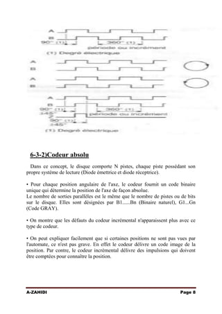 6-3-2)Codeur absolu
Dans ce concept, le disque comporte N pistes, chaque piste possédant son
propre système de lecture (Diode émettrice et diode réceptrice).
• Pour chaque position angulaire de l'axe, le codeur fournit un code binaire
unique qui détermine la position de l'axe de façon absolue.
Le nombre de sorties parallèles est le même que le nombre de pistes ou de bits
sur le disque. Elles sont désignées par B1......Bn (Binaire naturel), G1...Gn
(Code GRAY).
• On montre que les défauts du codeur incrémental n'apparaissent plus avec ce
type de codeur.
• On peut expliquer facilement que si certaines positions ne sont pas vues par
l'automate, ce n'est pas grave. En effet le codeur délivre un code image de la
position. Par contre, le codeur incrémental délivre des impulsions qui doivent
être comptées pour connaître la position.

A-ZAHIDI

Page 8

 
