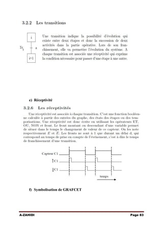 e) Réceptivité

f) Symbolisation de GRAFCET

A-ZAHIDI

Page 83

 