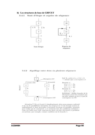 h) Les structures de base de GRFCET

A-ZAHIDI

Page 85

 