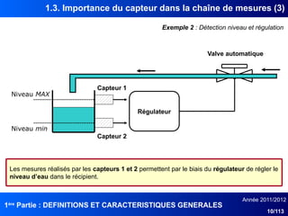 1ère
Partie : DEFINITIONS ET CARACTERISTIQUES GENERALES
Année 2011/2012
10/113
1.3. Importance du capteur dans la chaîne de mesures (3)
Exemple 2 : Détection niveau et régulation
Niveau MAX
Niveau min
Capteur 1
Capteur 2
Régulateur
Valve automatique
Les mesures réalisés par les capteurs 1 et 2 permettent par le biais du régulateur de régler le
niveau d’eau dans le récipient.
 