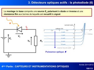 4ème
Partie : CAPTEURS ET INSTRUMENTATIONS OPTIQUES
Année 2011/2012
100/113
3. Détecteurs optiques actifs : la photodiode (6)
Le montage de base comporte une source Es polarisant la diode en inverse et une
résistance Rm aux bornes de laquelle est recueilli le signal.
Es
Rm
VR
Vd
Φ
IR
Puissance optique
 