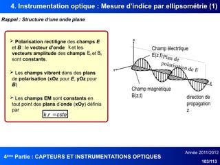 4ème
Partie : CAPTEURS ET INSTRUMENTATIONS OPTIQUES
Année 2011/2012
103/113
4. Instrumentation optique : Mesure d’indice par ellipsométrie (1)
direction de
propagation
z
Champ magnétique
B(z,t)
Champ électrtique
E(z,t)
 Polarisation rectiligne des champs E
et B : le vecteur d’onde et les
vecteurs amplitude des champs et
sont constants.
 Les champs vibrent dans des plans
de polarisation (xOz pour E, yOz pour
B)
 Les champs EM sont constants en
tout point des plans d’onde (xOy) définis
par
k

o
E

o
B

Plan de
polarisation de E
cste
r
k 


.
Rappel : Structure d’une onde plane
 