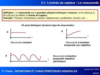 1ère
Partie : DEFINITIONS ET CARACTERISTIQUES GENERALES
Année 2011/2012
11/113
2.1. L’entrée du capteur : Le mesurande
Définition : Le mesurande est la grandeur physico-chimique à mesurer, on le notera μ, x,
X ou E pour se référer à l'entrée du capteur.
Exemple : Pression, température, position, déplacement, accélération, tension, pH, ...
On peut distinguer plusieurs type de mesurandes :
X
t
X
t
t
X
Mesurande constant Mesurande à évolution
temporelle non répétitive
Mesurande à évolution
temporelle répétitive
(périodique)
 