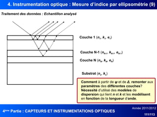 4ème
Partie : CAPTEURS ET INSTRUMENTATIONS OPTIQUES
Année 2011/2012
111/113
4. Instrumentation optique : Mesure d’indice par ellipsométrie (9)
Traitement des données : Echantillon analysé
Substrat (ns, ks)
Couche 1 (n1, k1, e1)
Couche N-1 (nN-1, kN-1, eN-1)
Couche N (nN, kN, eN)
Comment à partir de ψ et de Δ, remonter aux
paramètres des différentes couches?
Nécessité d’utilisé des modèles de
dispersion qui lient n et k et les modélisent
en fonction de la longueur d’onde.
 