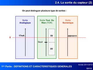 1ère
Partie : DEFINITIONS ET CARACTERISTIQUES GENERALES
Année 2011/2012
15/113
2.4. La sortie du capteur (2)
00010111
5V
0V
17mA
Sortie
Numérique
Sortie Tout Ou
Rien (TOR)
Sortie
Analogique
Seuil
X
On peut distinguer plusieurs type de sorties :
 