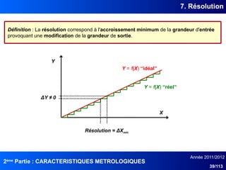 2ème
Partie : CARACTERISTIQUES METROLOGIQUES
Année 2011/2012
39/113
7. Résolution
Définition : La résolution correspond à l'accroissement minimum de la grandeur d'entrée
provoquant une modification de la grandeur de sortie.
X
Y
Résolution = ΔXmin
ΔY ≠ 0
Y = f(X) “idéalˮ
Y = f(X) “réelˮ
 