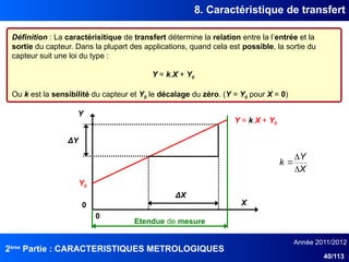 2ème
Partie : CARACTERISTIQUES METROLOGIQUES
Année 2011/2012
40/113
8. Caractéristique de transfert
Définition : La caractérisitique de transfert détermine la relation entre la l’entrée et la
sortie du capteur. Dans la plupart des applications, quand cela est possible, la sortie du
capteur suit une loi du type :
Y = k.X + Y0
Ou k est la sensibilité du capteur et Y0 le décalage du zéro. (Y = Y0 pour X = 0)
X
Y
ΔX
ΔY
Y = k.X + Y0
Y0
0
0
X
Y
k



Etendue de mesure
 