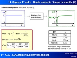 2ème
Partie : CARACTERISTIQUES METROLOGIQUES
Année 2011/2012
54/113
14. Capteur 1er
ordre : Bande passante / temps de montée (4)
Réponse temporelle : temps de montée tm
t
0
0 τ
0,63 X0
y(t)
0
X0
x(t)
t
0
Capteur (ou
transducteur)


1

c
On a donc
c
f


2
1

De plus, on a 
2
,
2

m
t
BP
BP
f
t
c
m
35
,
0
2
2
,
2
2
2
,
2





d’où
BP tm
10kHz 35µs
100kHz 3,5µs
1MHz 350ns
100MHz 3,5ns
Valeurs de temps de montée
pour différentes valeurs de BP
 