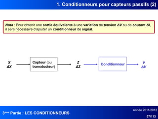 3ème
Partie : LES CONDITIONNEURS
Année 2011/2012
57/113
1. Conditionneurs pour capteurs passifs (2)
Nota : Pour obtenir une sortie équivalente à une variation de tension ΔV ou de courant ΔI,
il sera nécessaire d’ajouter un conditionneur de signal.
Capteur (ou
transducteur)
Z
ΔZ
X
ΔX
V
ΔV
Conditionneur
 