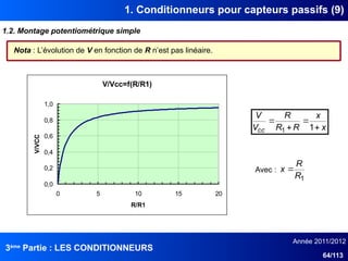 3ème
Partie : LES CONDITIONNEURS
Année 2011/2012
64/113
1. Conditionneurs pour capteurs passifs (9)
1.2. Montage potentiométrique simple
Nota : L’évolution de V en fonction de R n’est pas linéaire.
V/Vcc=f(R/R1)
0,0
0,2
0,4
0,6
0,8
1,0
0 5 10 15 20
R/R1
V/VCC
x
x
R
R
R
V
V
cc 



1
1
1
R
R
x 
Avec :
 