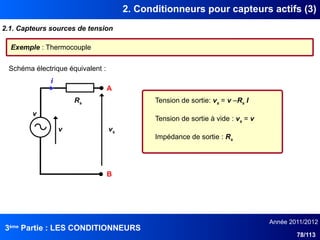 3ème
Partie : LES CONDITIONNEURS
Année 2011/2012
78/113
2. Conditionneurs pour capteurs actifs (3)
Exemple : Thermocouple
2.1. Capteurs sources de tension
Schéma électrique équivalent :
i
v
Rs
A
B
vs
Tension de sortie: vs = v –Rs I
Tension de sortie à vide : vs = v
Impédance de sortie : Rs
v
 