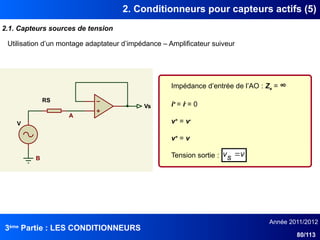 3ème
Partie : LES CONDITIONNEURS
Année 2011/2012
80/113
2. Conditionneurs pour capteurs actifs (5)
2.1. Capteurs sources de tension
Utilisation d’un montage adaptateur d’impédance – Amplificateur suiveur
Impédance d’entrée de l’AO : Ze = ∞
i+
= i-
= 0
v+
= v-
v+
= v
Tension sortie :
RS
V
A
B
Vs
v
s
v 
 
