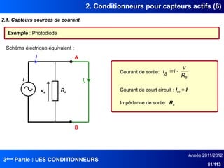 3ème
Partie : LES CONDITIONNEURS
Année 2011/2012
81/113
2. Conditionneurs pour capteurs actifs (6)
2.1. Capteurs sources de courant
Courant de sortie:
Courant de court circuit : Icc = I
Impédance de sortie : Rs
Exemple : Photodiode
Schéma électrique équivalent :
i
Rs
A
B
is
s
R
v
i
s
i 

vs
i
 