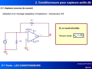 3ème
Partie : LES CONDITIONNEURS
Année 2011/2012
83/113
2. Conditionneurs pour capteurs actifs (8)
2.1. Capteurs sources de courant
Rs est court-circuitée
Tension sortie :
Utilisation d’un montage adaptateur d’impédance – transducteur I-V
I
R s
0
O U T
7
+
5
-
6
V+
4
V-
11
U 1B
LM324
R 1
1k
S
0
i
R
s
v 1


 