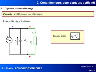 3ème
Partie : LES CONDITIONNEURS
Année 2011/2012
84/113
2. Conditionneurs pour capteurs actifs (9)
2.1. Capteurs sources de charge
Exemple : accéléromètre piézoélectrique
Schéma électrique équivalent :
i
vs
Cs
A
B
im
Ze
q Tension sortie :
s
C
q
s
v 
 