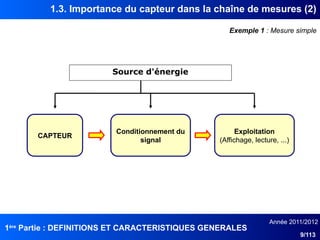 1ère
Partie : DEFINITIONS ET CARACTERISTIQUES GENERALES
Année 2011/2012
9/113
1.3. Importance du capteur dans la chaîne de mesures (2)
Exemple 1 : Mesure simple
CAPTEUR
Conditionnement du
signal
Source d'énergie
Exploitation
(Affichage, lecture, ...)
 
