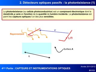 4ème
Partie : CAPTEURS ET INSTRUMENTATIONS OPTIQUES
Année 2011/2012
91/113
2. Détecteurs optiques passifs : la photorésistance (1)
La photorésistance (ou cellule photoconductrice) est un composant électronique dont la
résistivité ρ varie en fonction de la quantité de lumière incidente. La photorésistance est
parmi les capteurs optiques l’un des plus sensibles.
L
Surface A
Ip (T)
V
Rayonnement
 