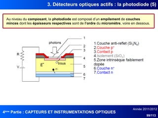 4ème
Partie : CAPTEURS ET INSTRUMENTATIONS OPTIQUES
Année 2011/2012
99/113
3. Détecteurs optiques actifs : la photodiode (5)
Au niveau du composant, la photodiode est composé d’un empilement de couches
minces dont les épaisseurs respectives sont de l’ordre du micromètre, voire en dessous.
 