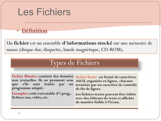 53
• Définition
Un fichier est un ensemble d'informations stocké sur une mémoire de
masse (disque dur, disquette, bande magnétique, CD-ROM).
Types de Fichiers
Fichier Binaire: contient des données
non textuelles. Ils ne prennent sens
que s’ils sont traités par un
programme adapté.
Exemples: code exécutable d’1 prog.,
fichiers son, vidéo, etc.
FichierTexte: est formé de caractères
ASCII, organisés en lignes, chacune
terminée par un caractère de contrôle
de fin de lignes.
Les fichiers textes peuvent être édités
avec des éditeurs de texte et affichés
de manière lisible à l’écran.
Les Fichiers
 