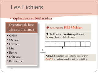 55
• Opérations et Déclaration
Opérations de Base
(Librairie STDLIB.H)
• Créer
• Ouvrir
• Fermer
• Lire
• Ecrire
• Détruire
• Renommer
 Déclaration: FILE *fichier;
On définit un pointeur qui fournit
l'adresse d'une cellule donnée.
pointeur
NB:La déclaration des fichiers doit figurer
AVANT la déclaration des autres variables.
Les Fichiers
 