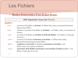 57
• Modes d’ouverture d’un fichierTexte:
mode :
« r » ouverture d‟un fichier en lecture : le fichier doit exister, autrement la fonction
fopen return NULL ;
« w » création et ouverture d‟un fichier en écriture : si le fichier existe, son contenu est
détruit ;
« a » ouverture d‟un fichier en écriture à la fin du fichier : si le fichier n‟existe pas,
il est créé ;
« r+ » ouverture d‟un fichier en lecture et écriture : le fichier doit exister,
autrement la fonction fopen return NULL ;
«w+ » création et ouverture d‟un fichier en lecture et écriture : si le
fichier existe, son contenu est détruit ;
« a+ » ouverture d’un fichier en lecture et en écriture à la fin du fichier : si le
fichier n‟existe pas, il est créé.
FILE *fopen(char *nom, char *mode);
Les Fichiers
 