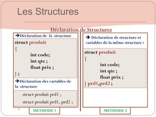 39
Déclaration de Structures
struct produit
{
int code;
int qte ;
float prix ;
} ;
struct produit
{
int code;
int qte ;
float prix ;
} prd1,prd2 ;
struct produit prd1 ;
struct produit prd1, prd2 ;
Déclaration de la structure
Déclaration des variables de
la structure
 Déclaration de structure et
variables de la même structure :
METHODE 2
METHODE 1
Les Structures
 