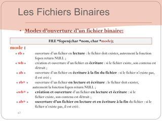 67
• Modes d’ouverture d’un fichier binaire:
mode :
« rb » ouverture d‟un fichier en lecture : le fichier doit exister, autrement la fonction
fopen return NULL ;
« wb » création et ouverture d‟un fichier en écriture : si le fichier existe, son contenu est
détruit ;
« ab » ouverture d‟un fichier en écriture à la fin du fichier : si le fichier n‟existe pas,
il est créé ;
« rb+ » ouverture d‟un fichier en lecture et écriture : le fichier doit exister,
autrement la fonction fopen return NULL ;
«wb+ » création et ouverture d‟un fichier en lecture et écriture : si le
fichier existe, son contenu est détruit ;
« ab+ » ouverture d’un fichier en lecture et en écriture à la fin du fichier : si le
fichier n‟existe pas, il est créé.
FILE *fopen(char *nom, char *mode);
Les Fichiers Binaires
 