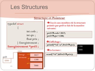 43
Structure et Pointeur
prd3code=2017;
prd3qte=1200;
L’accès aux membres de la structure
pointée par prd3 se fait de la manière
suivante:
typedef struct
{
int code ;
int qte ;
float prix ;
} Enregistrement ;
Enregistrement *prd3 ;
printf(“%d n”,Prd3qte);
L’affichage :
scanf(“%f”,&Prd3prix);
La Lecture :
Enregi-
strement
EF01
prd3
EF01
code
qte
prix
2017
1200
1200
7000
7000
Les Structures
 