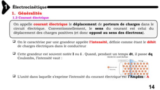 Électrocinétique
1
14
1. Généralités
1.3 Courant électrique
On appelle courant électrique le déplacement de porteurs de charges dans le
circuit électrique. Conventionnellement, le sens du courant est celui du
déplacement des charges positives (et donc opposé au sens des électrons).
 On le caractérise par une grandeur appelée l’intensité, définie comme étant le débit
de charges électriques dans le conducteur
 Cette grandeur est souvent notée I ou i . Quand, pendant un temps dt, il passe dq
Coulombs, l’intensité vaut :
 L’unité dans laquelle s’exprime l’intensité du courant électrique est l’Ampère : A
 