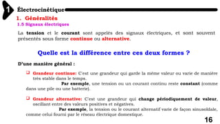 Électrocinétique
1
16
1. Généralités
1.5 Signaux électriques
La tension et le courant sont appelés des signaux électriques, et sont souvent
présentés sous forme continue ou alternative.
Quelle est la différence entre ces deux formes ?
 Grandeur continue: C'est une grandeur qui garde la même valeur ou varie de manière
très stable dans le temps.
Par exemple, une tension ou un courant continu reste constant (comme
dans une pile ou une batterie).
 Grandeur alternative: C'est une grandeur qui change périodiquement de valeur,
oscillant entre des valeurs positives et négatives.
Par exemple, la tension ou le courant alternatif varie de façon sinusoïdale,
comme celui fourni par le réseau électrique domestique.
D’une manière général :
 