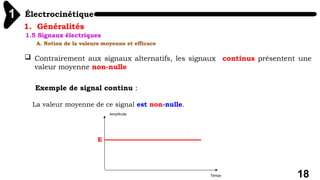 Électrocinétique
1
18
1. Généralités
1.5 Signaux électriques
A. Notion de la valeurs moyenne et efficace
 Contrairement aux signaux alternatifs, les signaux continus présentent une
valeur moyenne non-nulle
Exemple de signal continu :
La valeur moyenne de ce signal est non-nulle.
E
 