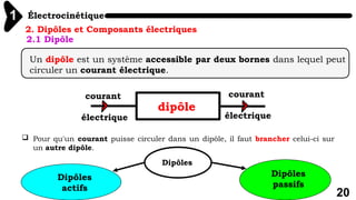 Électrocinétique
1
20
2. Dipôles et Composants électriques
Un dipôle est un système accessible par deux bornes dans lequel peut
circuler un courant électrique.
2.1 Dipôle
dipôle
courant
électrique
courant
électrique
 Pour qu'un courant puisse circuler dans un dipôle, il faut brancher celui-ci sur
un autre dipôle.
Dipôles
Dipôles
actifs
Dipôles
passifs
 