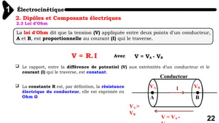 Électrocinétique
1
22
2. Dipôles et Composants électriques
La loi d'Ohm dit que la tension (V) appliquée entre deux points d'un conducteur,
A et B, est proportionnelle au courant (I) qui le traverse.
2.3 Loi d’Ohm
 Le rapport, entre la différence de potentiel (V) aux extrémités d’un conducteur et le
courant (I) qui le traverse, est constant.
V = R. I V = VA - VB
Avec
A B
VA VB
Conducteur
VA >
VB
I
V = VA -
 La constante R est, par définition, la résistance
électrique du conducteur, elle est exprimée en
Ohm Ω
 