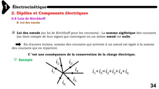 Électrocinétique
1
34
2. Dipôles et Composants électriques
2.8 Lois de Kirchhoff
B. Loi des nœuds
 Loi des nœuds (ou loi de Kirchhoff pour les courants) : La somme algébrique des courants
(on tient compte de leur signe) qui convergent en un même nœud est nulle.
En d'autres termes, somme des courants qui arrivent à un nœud est égale à la somme
des courants qui en repartent.
C ’est une conséquence de la conservation de la charge électrique.
 Exemple
i1
i2 i3
i4
i5
i6
i1+i5=i2+i3+i4+i6
 
