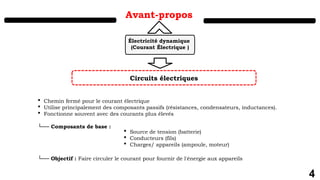 1
4
Avant-propos
Électricité dynamique
(Courant Électrique )
 Chemin fermé pour le courant électrique
 Utilise principalement des composants passifs (résistances, condensateurs, inductances).
 Fonctionne souvent avec des courants plus élevés
└── Composants de base :
└── Objectif : Faire circuler le courant pour fournir de l'énergie aux appareils
 Source de tension (batterie)
 Conducteurs (fils)
 Charges/ appareils (ampoule, moteur)
Circuits électriques
 