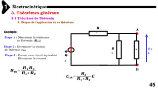 Électrocinétique
1
45
3. Théorèmes généraux
3.1 Théorème de Thévenin
A. Étapes de l'application de ce théorème
Exemple:
Étape 1 : Déterminer la résistance
de Thévenin (𝑹𝑻𝒉)
Étape 2 : Déterminer la tension
de Thévenin (𝑬𝑻𝒉)
Étape 3 : Former mon circuit équivalent
Déterminer le courant
A
B
𝑹
𝟐
𝑹
𝟏
𝑬𝑻
𝒉
�
�
E
R
𝑹𝒕𝒉=
𝑹𝟏 𝑹𝟐
𝑹𝟏 +𝑹𝟐
𝑬𝒕𝒉=
𝑹𝟐
𝑹𝟏 +𝑹𝟐
𝑬
 