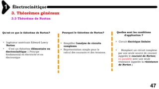 Électrocinétique
1
47
3. Théorèmes généraux
3.3 Théorème de Norton
Pourquoi le théorème de Norton?
Qu'est-ce que le théorème de Norton?
• Ingénieur américain Edward Lawry
Norton
• C'est un théorème élémentaire en
électrocinétique | Principe
fondamental en électricité et en
électronique
• Simplifier l'analyse de circuits
complexes
• Représentation simple pour le
calcul des courants et des tensions.
Quelles sont les conditions
d'application ?
• Circuit électrique linéaire
• Remplacé un circuit complexe
par une seule source de courant
(appelée le courant de Norton)
en parallèle avec une seule
résistance (appelée la résistance
de Norton ).
 