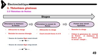 Électrocinétique
1
49
3. Théorèmes généraux
3.3 Théorème de Norton
Déterminer la résistance
de Norton
Former mon circuit
équivalent
Déterminer le courant de
Norton
• Débrancher la charge
• Éteindre les sources d'énergie
> Source de tension Equi court-circuit
> Source de courant Equi coup-circuit
• Débrancher la charge
• Court-circuité borne A et B
• Brancher la charge
• Utiliser le générateur de courant
de Norton et résistance de
Norton pour former
le circuit « simple »
Etapes
 