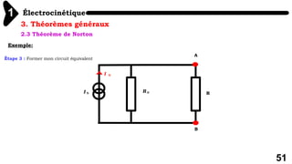 Électrocinétique
1
51
3. Théorèmes généraux
2.3 Théorème de Norton
Exemple:
A
B
R
𝑹𝑵
Étape 3 : Former mon circuit équivalent
𝑰𝑵
𝑰 𝑵
 