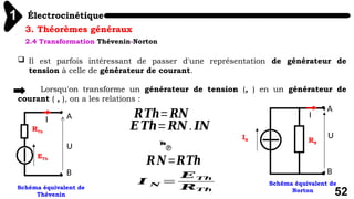 Électrocinétique
1
52
3. Théorèmes généraux
2.4 Transformation Thévenin-Norton
 Il est parfois intéressant de passer d'une représentation de générateur de
tension à celle de générateur de courant.
Lorsqu'on transforme un générateur de tension (, ) en un générateur de
courant ( , ), on a les relations :
ETh
RTh
I A
B
U
Schéma équivalent de
Thévenin
IN RN
U
A
B
I
Schéma équivalent de
Norton

𝑹𝑵=𝑹𝑻𝒉
𝑹𝑻𝒉=𝑹𝑵
𝑬 𝑻𝒉=𝑹𝑵 . 𝑰𝑵

𝑰 𝑵 =
𝑬𝑻𝒉
𝑹𝑻𝒉
 