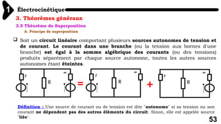 Électrocinétique
1
53
3. Théorèmes généraux
3.5 Théorème de Superposition
A. Principe de superposition
 Soit un circuit linéaire comportant plusieurs sources autonomes de tension et
de courant. Le courant dans une branche (ou la tension aux bornes d'une
branche) est égal à la somme algébrique des courants (ou des tensions)
produits séparément par chaque source autonome, toutes les autres sources
autonomes étant éteintes.
Définition : Une source de courant ou de tension est dite "autonome" si sa tension ou son
courant ne dépendent pas des autres éléments du circuit. Sinon, elle est appelée source
"liée".
= +
r
R
 r
R
 r
R

 