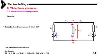 Électrocinétique
1
54
3. Théorèmes généraux
3.5 Théorème de Superposition
Exemple:
Pour l’application numérique
On donne :
E1 = 6 V, E2 = 12 V, R1 = 1kΩ, R2 = 1kΩ et R=470Ω
• Calcule deet les courants I, I1,et I2 ?
 