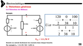 Électrocinétique
1
58
3. Théorèmes généraux
3.6 Théorème de Millman
Exemple:
e=100V
=10
E=120V
r =2
R=38
A
B
120 0 100
2 38 10
1 1 1
2 38 10
AB
U
 

 
UAB = 111,76 V
Ensuite on calcule facilement les courants dans chaque branche.
Par exemple IR = 111,76  38 = 2,941 A
 