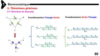 Électrocinétique
1
60
3. Théorèmes généraux
2.7 Théorème de Kennelly
Transformation Triangle-Etoile Transformation Etoile-Triangle
 