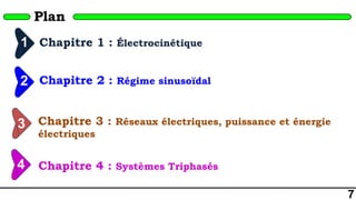 Plan
Chapitre 1 : Électrocinétique
1
2
3
4
7
Chapitre 2 : Régime sinusoïdal
Chapitre 3 : Réseaux électriques, puissance et énergie
électriques
Chapitre 4 : Systèmes Triphasés
 